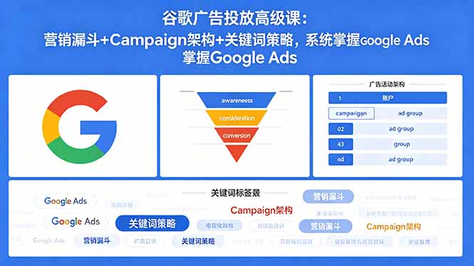 谷歌广告投放高级课：营销漏斗+Campaign架构+关键词策略，系统掌握Google Ads-源创文化-衍智堂