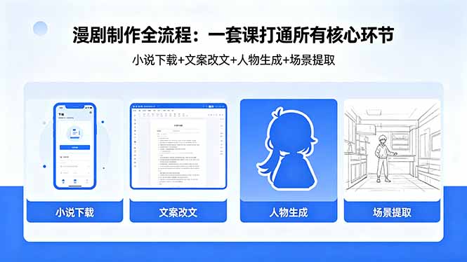 漫剧制作全流程：小说下载+文案改文+人物生成+场景提取：一套课打通漫剧制作所有核心环节-源创文化-衍智堂
