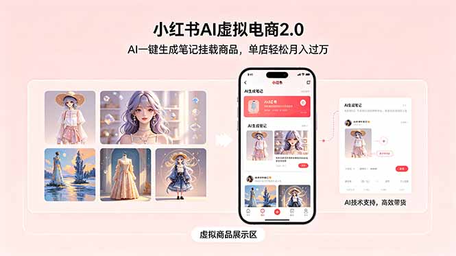 小红书AI虚拟电商2.0，AI一键生成笔记挂载商品，单店轻松月入过万-源创文化-衍智堂