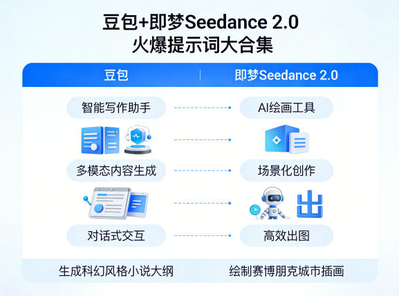 豆包+即梦Seedance 2.0，市面上卖的比较火爆的提示词大合集-源创文化-衍智堂