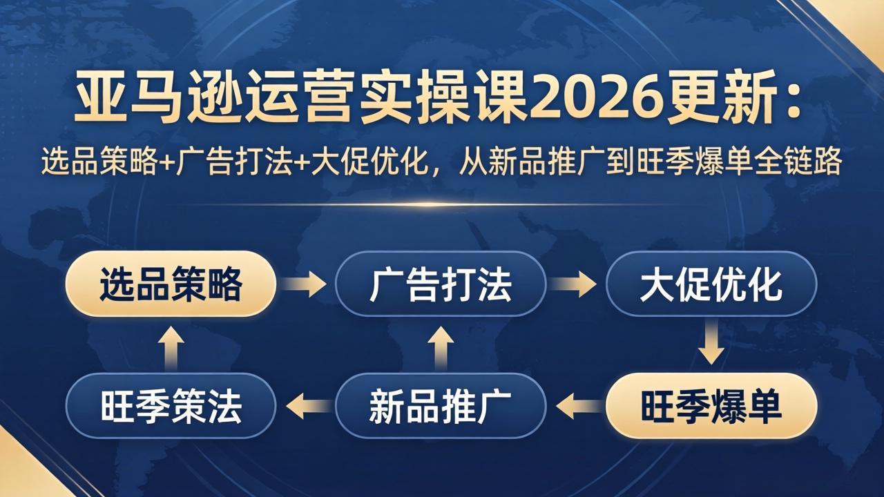 亚马逊运营实操课2026更新：选品策略+广告打法+大促优化，从新品推广到旺季爆单全链路-源创文化-衍智堂